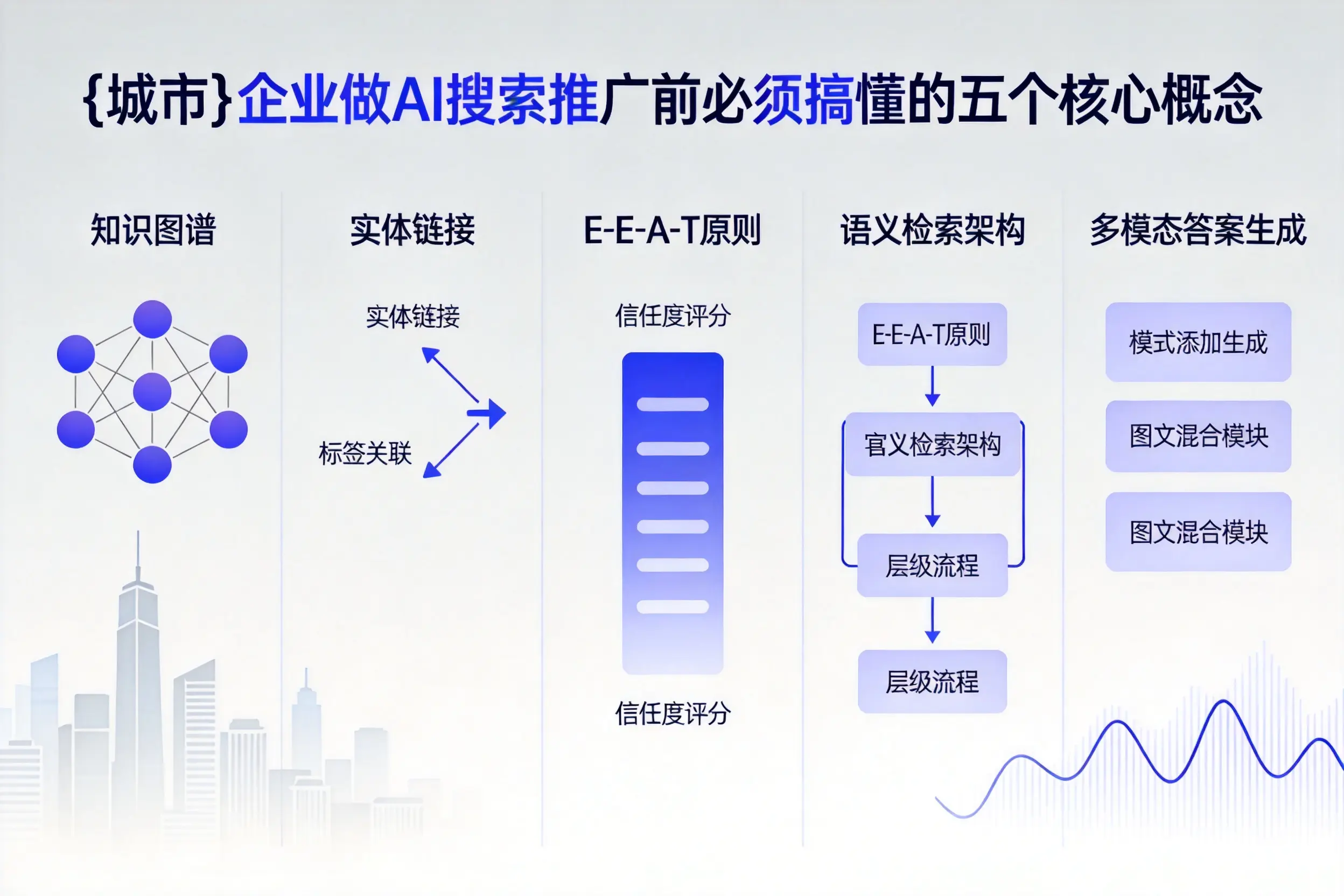 海兴企业做AI搜索推广前必须搞懂的五个核心概念