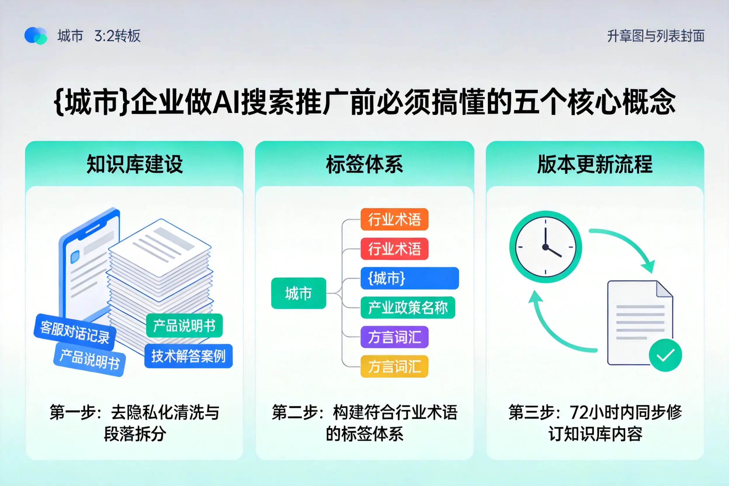 海兴企业做AI搜索推广前必须搞懂的五个核心概念